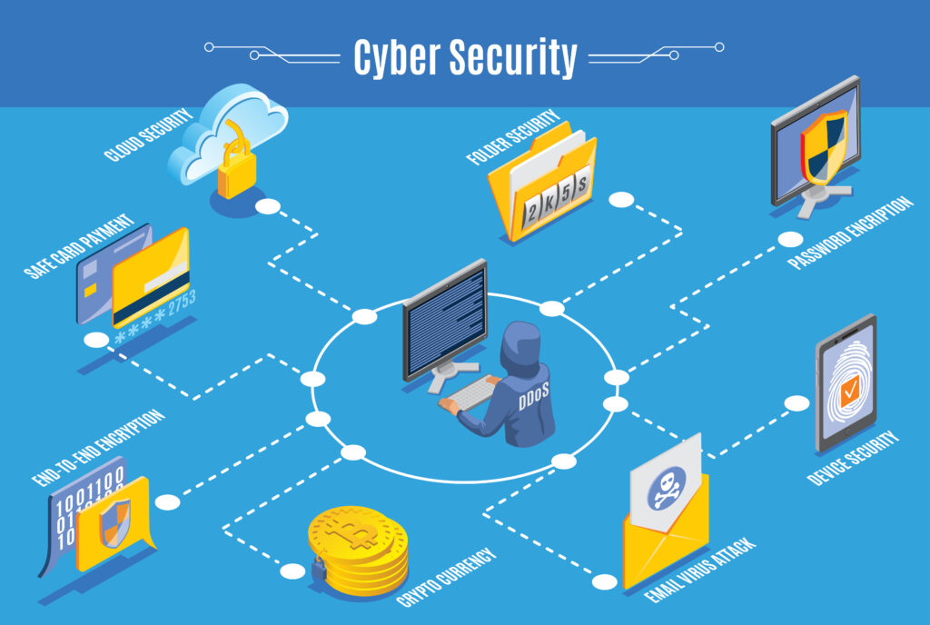 8 protocolos de ciberseguridad